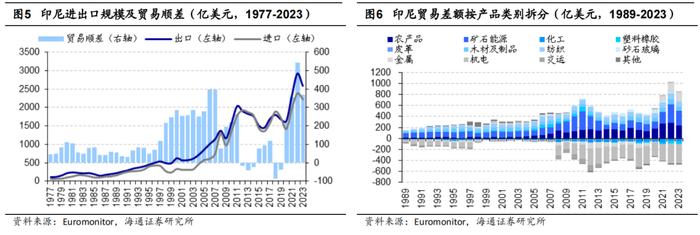 海通消费 | 东南亚国别消费研究：总篇—世界第六大消费市场，增长动力强劲