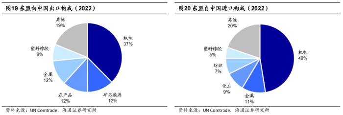 海通消费 | 东南亚国别消费研究：总篇—世界第六大消费市场，增长动力强劲