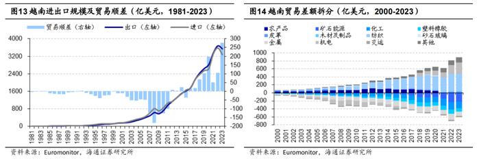 海通消费 | 东南亚国别消费研究：总篇—世界第六大消费市场，增长动力强劲