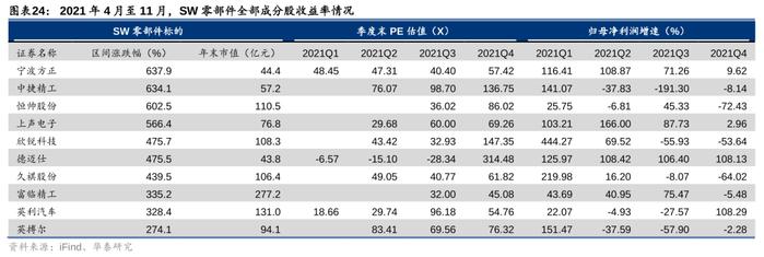 华泰 | 汽车零部件：全球化与智能化开启底部掘金机会