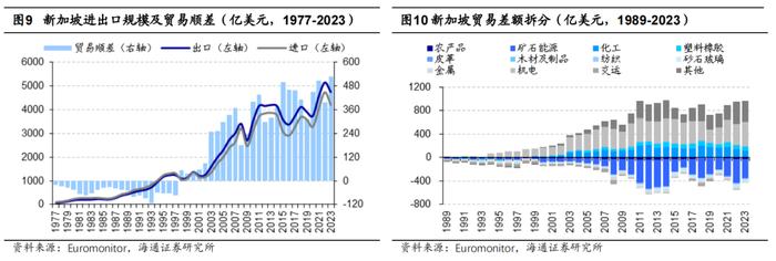 海通消费 | 东南亚国别消费研究：总篇—世界第六大消费市场，增长动力强劲