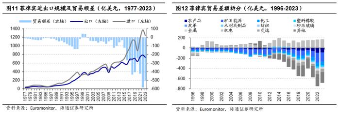 海通消费 | 东南亚国别消费研究：总篇—世界第六大消费市场，增长动力强劲