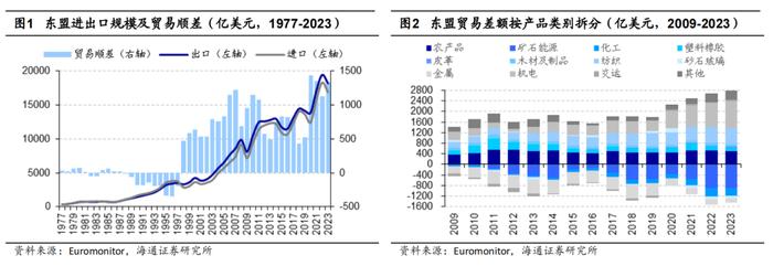 海通消费 | 东南亚国别消费研究：总篇—世界第六大消费市场，增长动力强劲