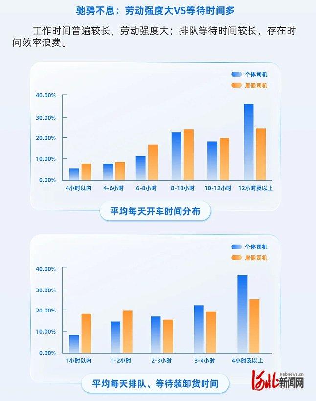 纵览深度｜一次特殊的“代驾”：送货途中司机离世，4名“卡友”代他完成送货