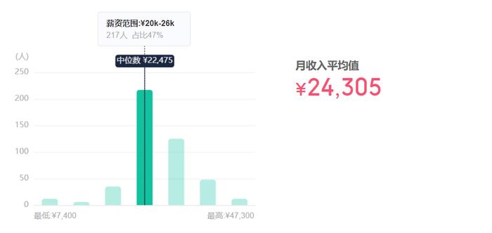 《黑神话·悟空》员工工资收入曝光，网友：难怪破多项世界纪录