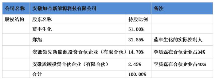 什么鬼？这家生产组件的企业，竟向客户关联方采购5亿元组件！