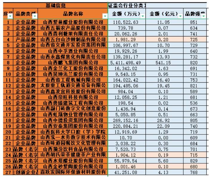 2024山西品牌价值评价信息发布 27家企业获殊荣