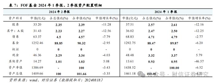 FOF行业跟踪（九）：近期FOF市场数据、资产配置及重点目标日期策略产品分析