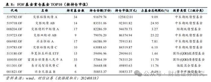 FOF行业跟踪（九）：近期FOF市场数据、资产配置及重点目标日期策略产品分析