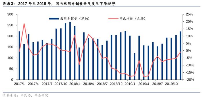 华泰 | 汽车零部件：全球化与智能化开启底部掘金机会