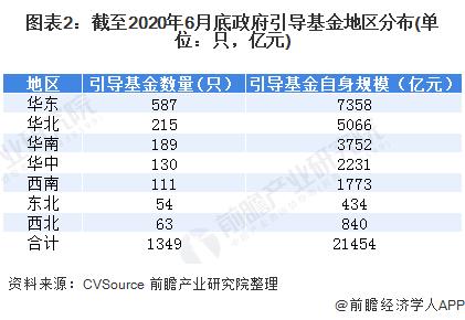 重磅信号！多地裁撤招商部门？业内人士透露：建立招商公司的区县较少，但这是大势所趋【附政府引导基金市场现状分析】