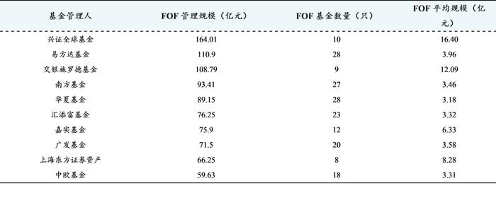 FOF行业跟踪（九）：近期FOF市场数据、资产配置及重点目标日期策略产品分析