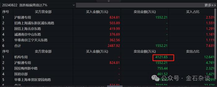 赎回潮？中科、浪潮、爱美客突然闪崩，三年封闭基金成了最大空头？