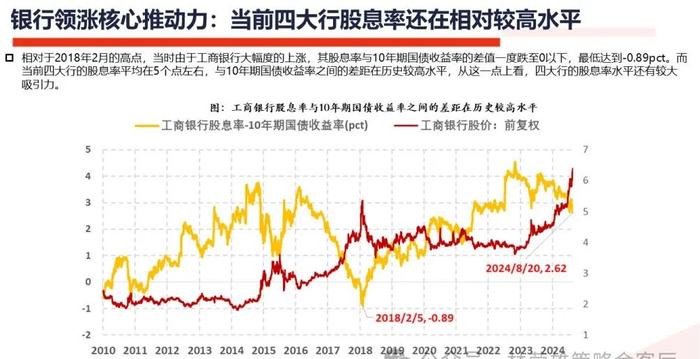 近期银行板块走强原因！一种90%胜率和高超额的择时策略