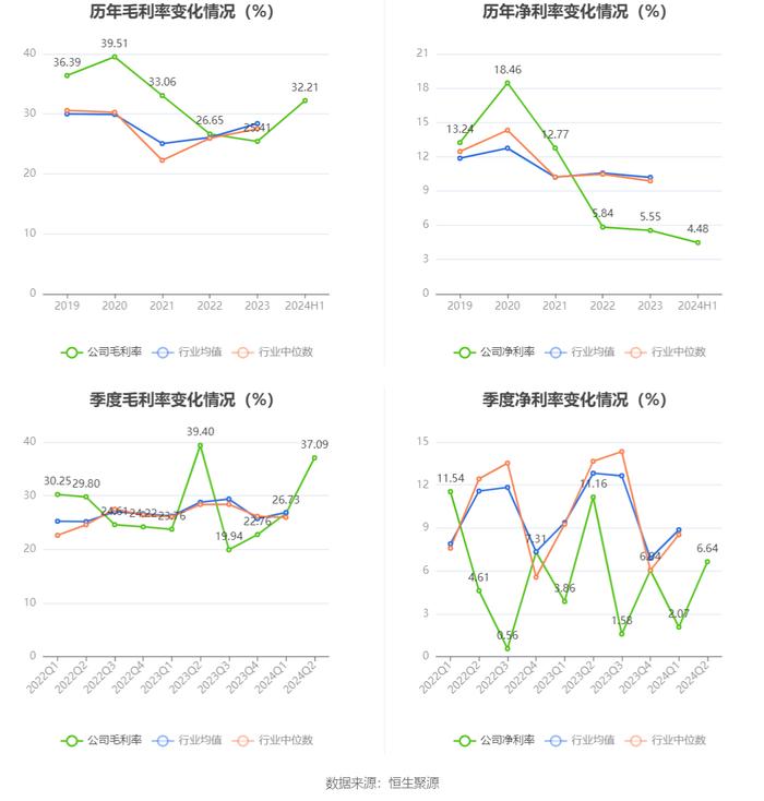 佳力图：2024年上半年净利润1091.04万元 同比下降38.54%