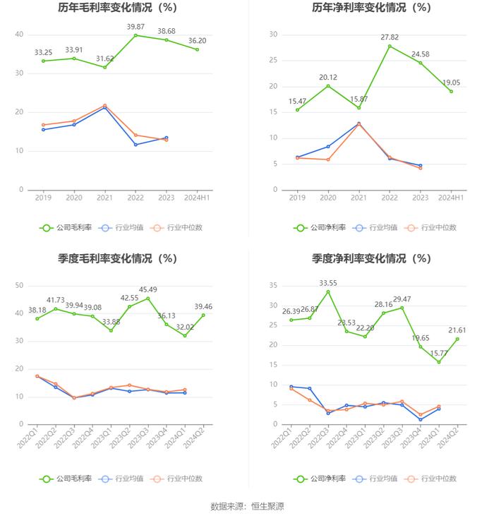 同益中：2024年上半年营业总收入2.54亿元