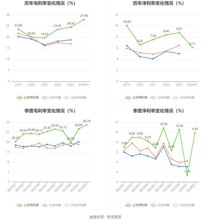 长飞光纤：2024年上半年净利润3.78亿元 同比下降37.77%