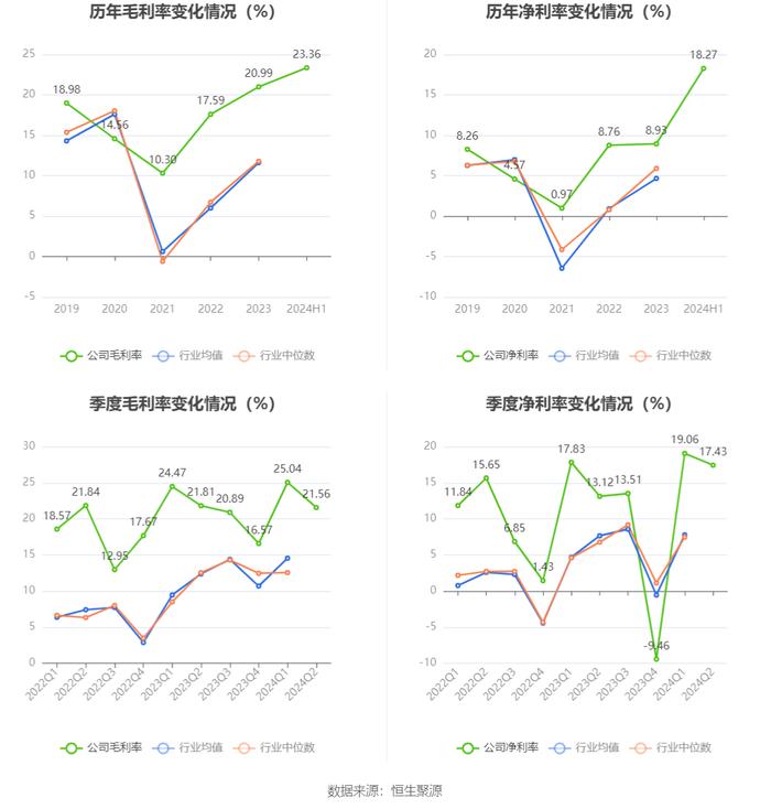 内蒙华电：2024年上半年净利润17.68亿元 同比增长19.17%