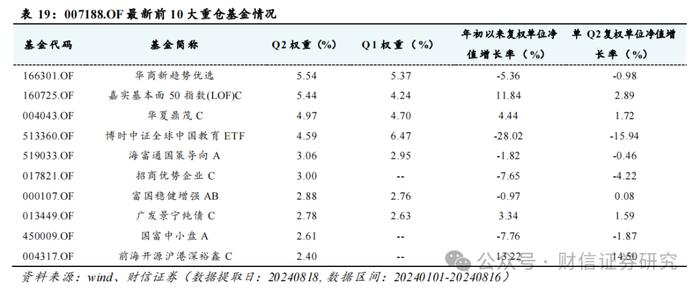 FOF行业跟踪（九）：近期FOF市场数据、资产配置及重点目标日期策略产品分析