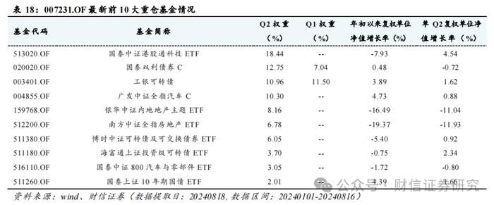 FOF行业跟踪（九）：近期FOF市场数据、资产配置及重点目标日期策略产品分析