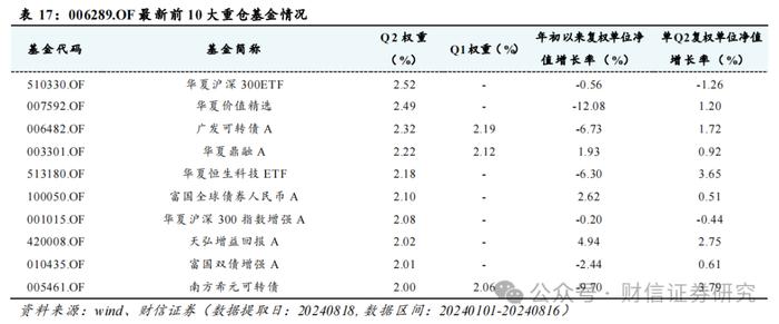 FOF行业跟踪（九）：近期FOF市场数据、资产配置及重点目标日期策略产品分析