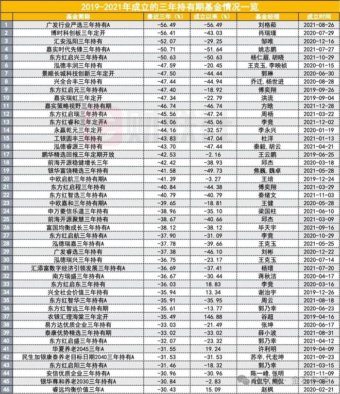 赎回潮？中科、浪潮、爱美客突然闪崩，三年封闭基金成了最大空头？