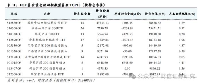 FOF行业跟踪（九）：近期FOF市场数据、资产配置及重点目标日期策略产品分析