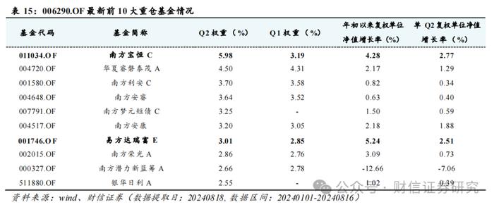 FOF行业跟踪（九）：近期FOF市场数据、资产配置及重点目标日期策略产品分析