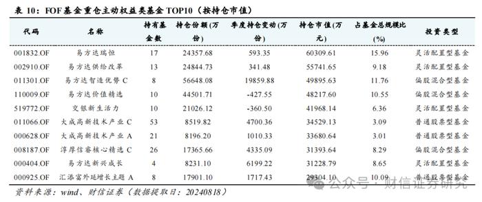 FOF行业跟踪（九）：近期FOF市场数据、资产配置及重点目标日期策略产品分析