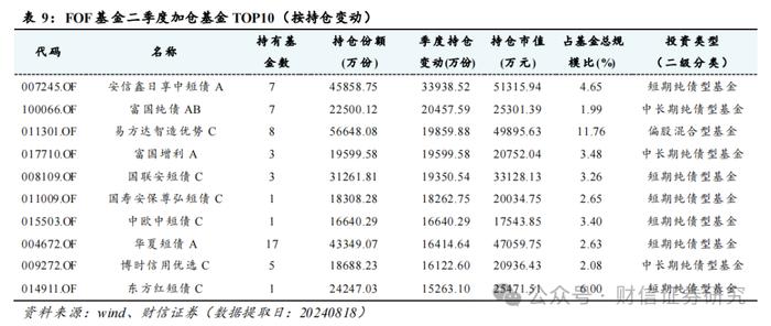 FOF行业跟踪（九）：近期FOF市场数据、资产配置及重点目标日期策略产品分析