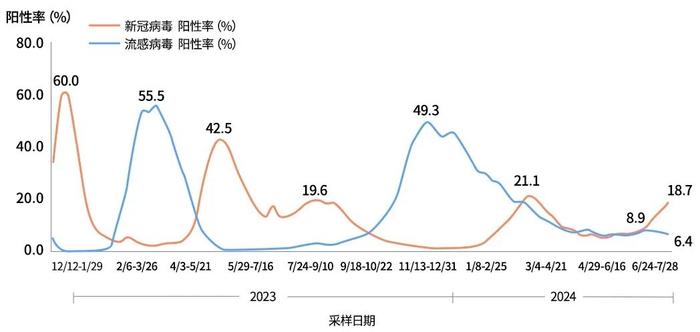 数据来源:中国疾病预防控制中心