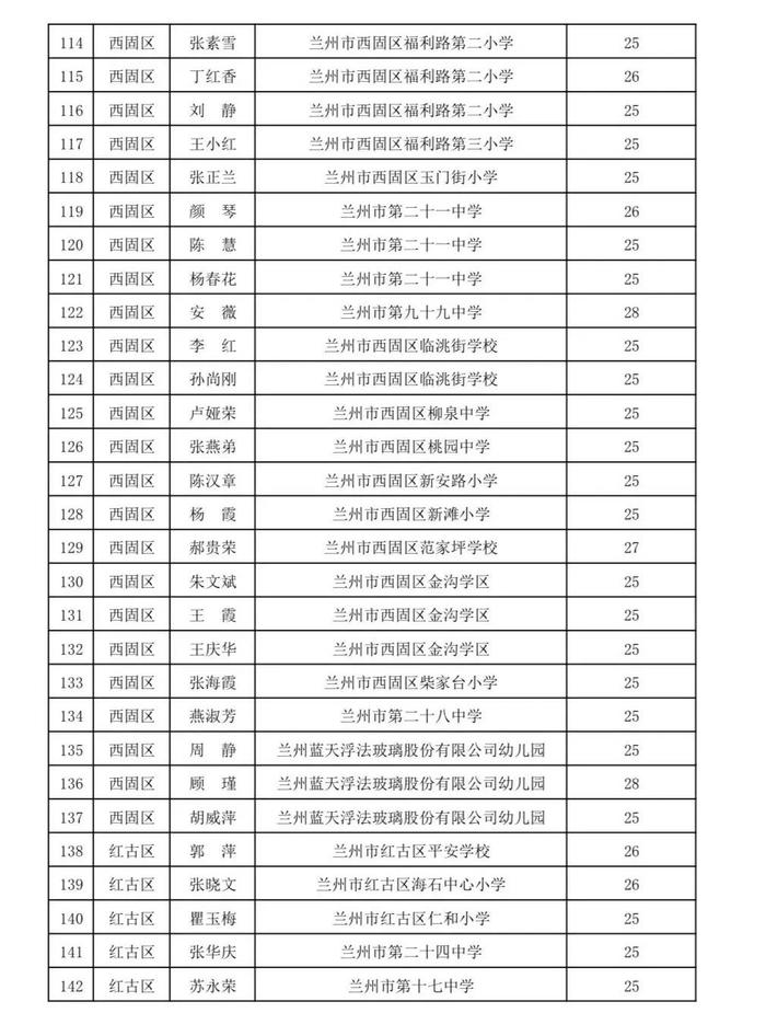 名单公示！兰州这些教师入选