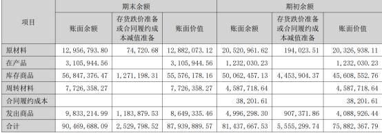 连眼镜都要卖不动了？