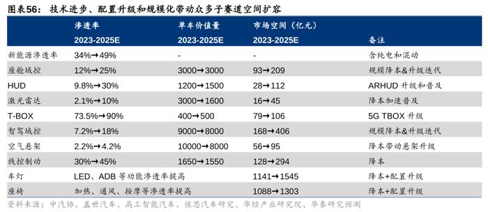 华泰 | 汽车零部件：全球化与智能化开启底部掘金机会