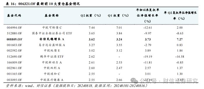 FOF行业跟踪（九）：近期FOF市场数据、资产配置及重点目标日期策略产品分析