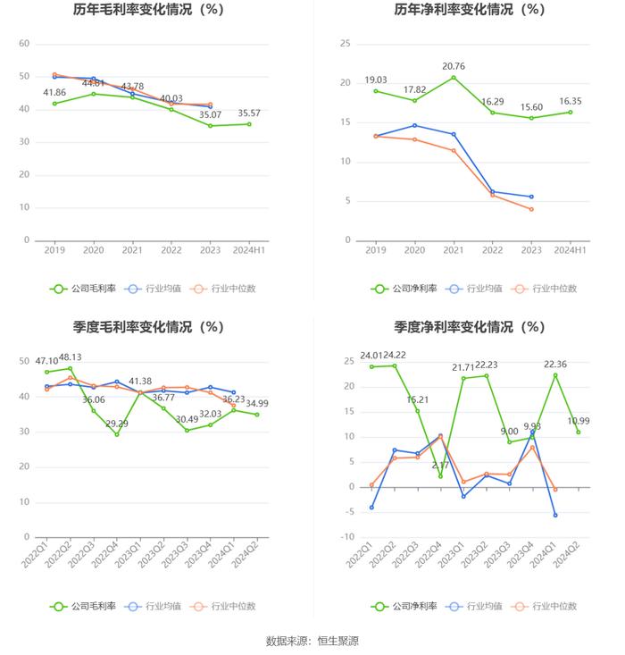 友车科技：2024年上半年净利润4963.12万元 同比下降36.89%