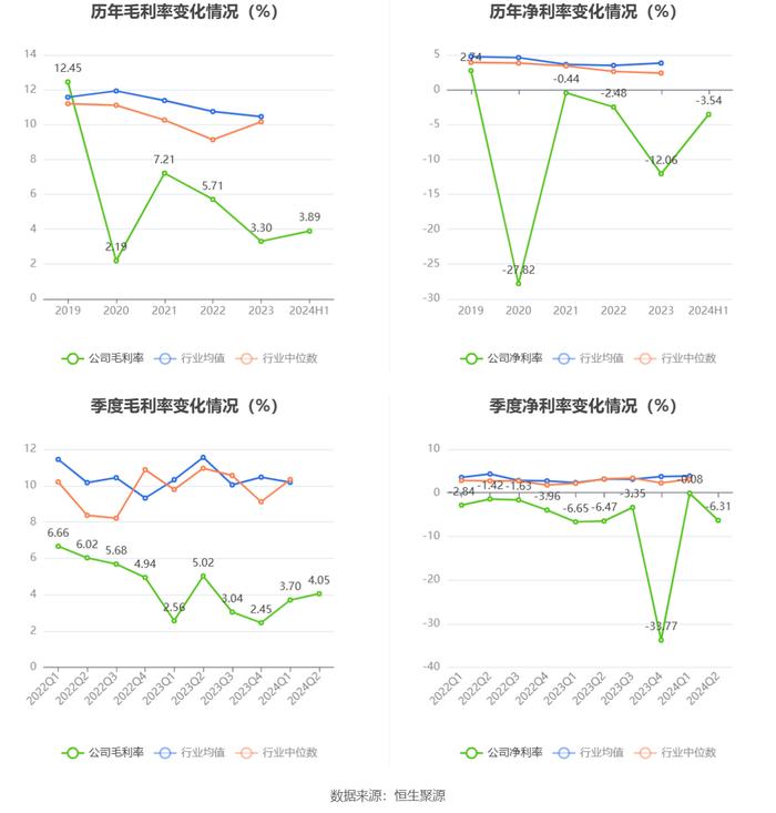 龙洲股份：2024年上半年亏损3401.62万元