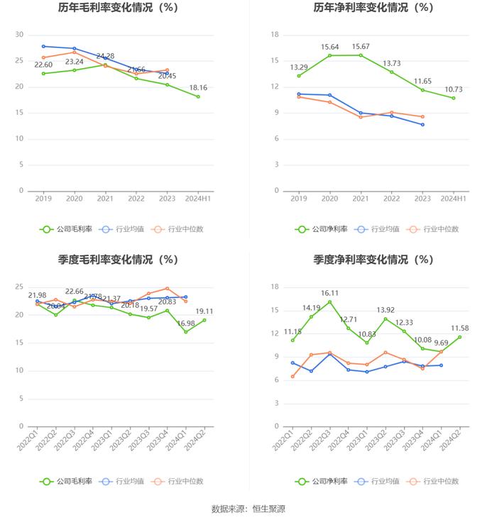 常熟汽饰：2024年上半年净利润2.56亿元 同比增长11.43%