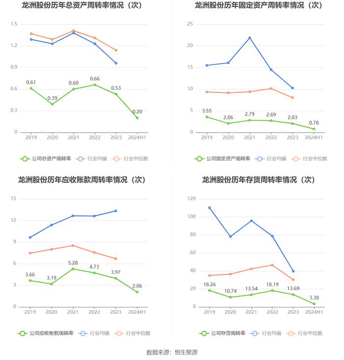 龙洲股份：2024年上半年亏损3401.62万元