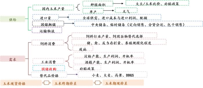 新品种丨农产品-玉米淀粉期权合约介绍及策略推介