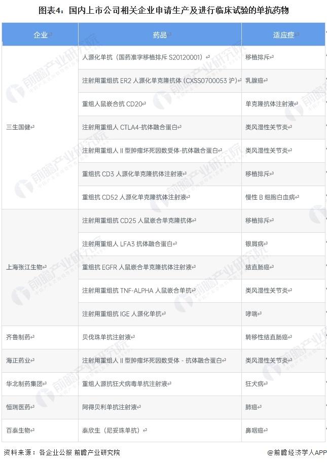 2024年中国单克隆抗体行业发展现状分析 市场规模超过1200亿元【组图】