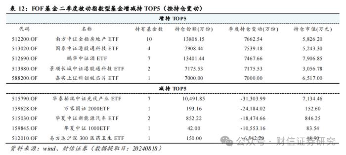 FOF行业跟踪（九）：近期FOF市场数据、资产配置及重点目标日期策略产品分析