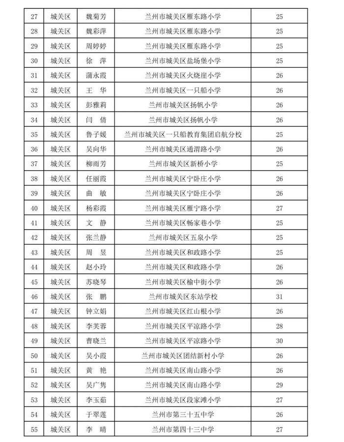 名单公示！兰州这些教师入选