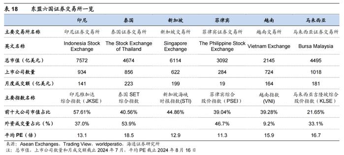 海通消费 | 东南亚国别消费研究：总篇—世界第六大消费市场，增长动力强劲