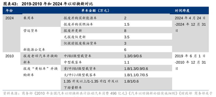 华泰 | 汽车零部件：全球化与智能化开启底部掘金机会