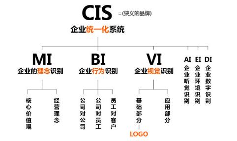 中国咨询市场关于品牌咨询公司的四种流派