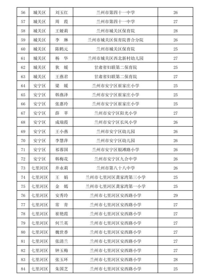 名单公示！兰州这些教师入选