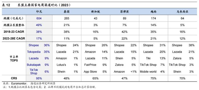 海通消费 | 东南亚国别消费研究：总篇—世界第六大消费市场，增长动力强劲