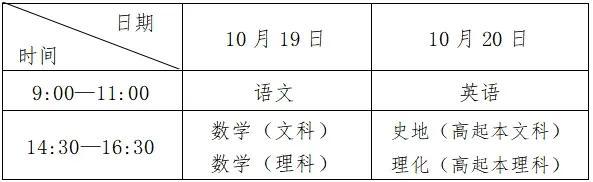 提醒！福建成人高等学校考试招生8月30日起报名