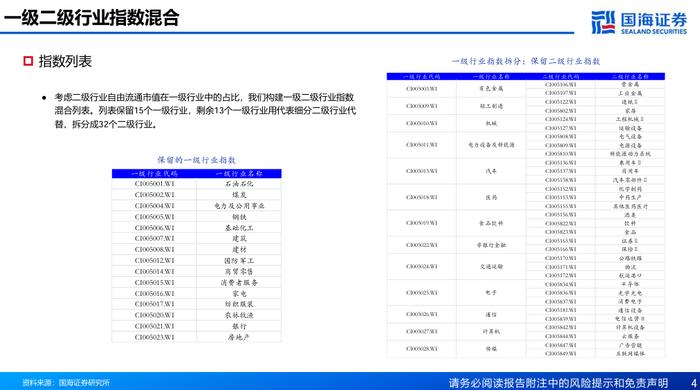 基于风格动量的龙头股选股策略探讨【国海金工·李杨团队】